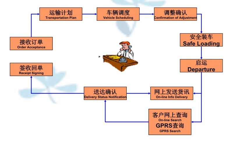 苏州到平乐搬家公司-苏州到平乐长途搬家公司